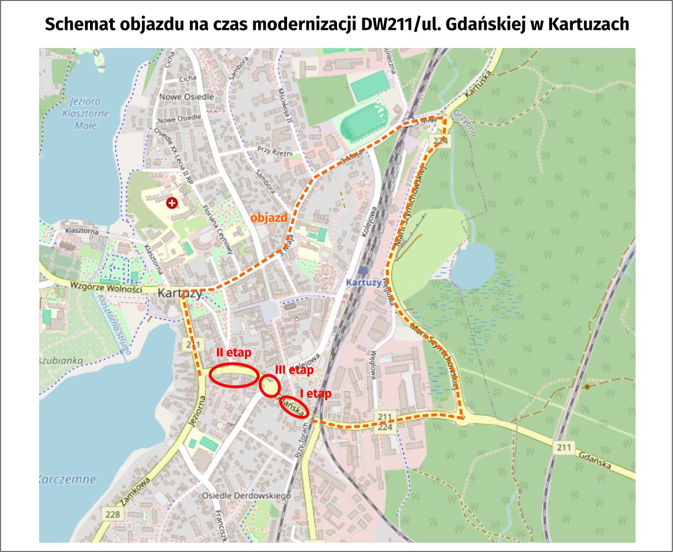 Schemat objazdu